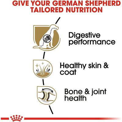 Royal Canin German Shepherd Dog Food - 13.6 Kg - Dog Food - Royal Canin - PetMax Canada