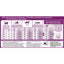 Royal Canin Cat Food Sensitive Digestion - 1.59 Kg - Cat Food - Royal Canin - PetMax Canada