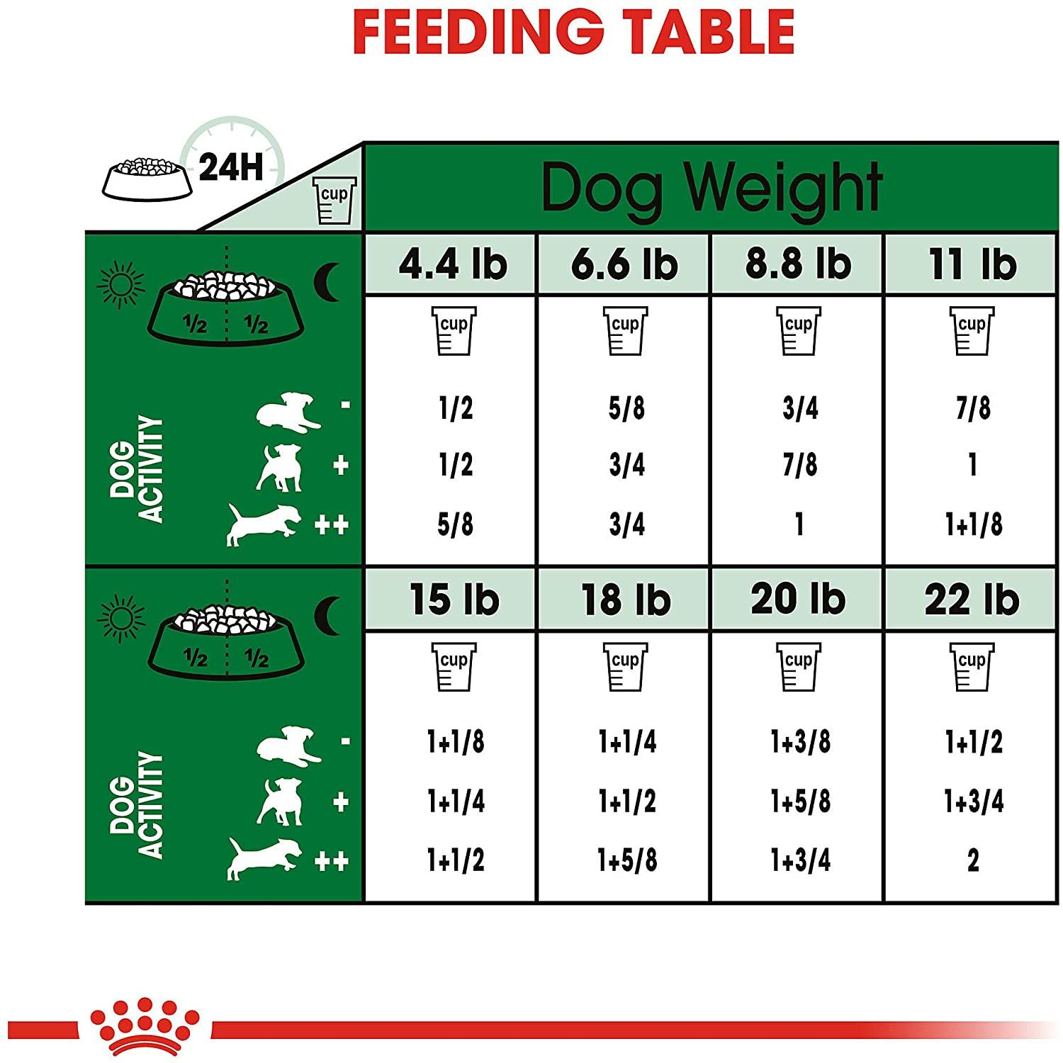 Royal canin dog food small adult hotsell