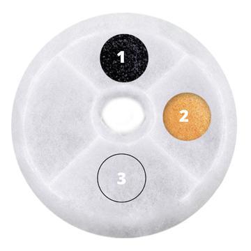 Catit Triple Action Fountain Filter - 2 pack - 2 Pack - Cat Dishes - Catit - PetMax Canada
